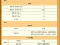 房产过户税费怎么交划算（房产过户税费怎么收）