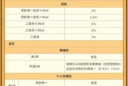 房产过户税费怎么交划算（房产过户税费怎么收）