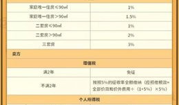 房产过户税费怎么交划算（房产过户税费怎么收）