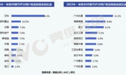 房产账号怎么破曝光率（房地产账号）