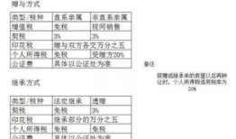 房产遗产公证后怎么卖（遗产公证的房子能交易吗）