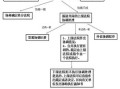 房产强制执行怎么收费（法院强制执行房产收费标准）
