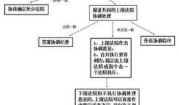 房产强制执行怎么收费（法院强制执行房产收费标准）