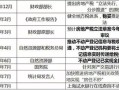 泗县房产税怎么收（泗县新房契税）