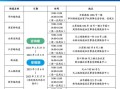 怎么申请房产证保护（如何申请房产保护）