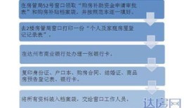 台州房产补贴怎么申请的（台州市购房补贴）