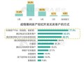大唐房产分红怎么算收益（大唐房屋分红模式）