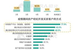 大唐房产分红怎么算收益（大唐房屋分红模式）