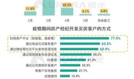 大唐房产分红怎么算收益（大唐房屋分红模式）