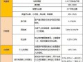 银行抵债房产怎么进科目（银行抵债资产是否缴纳房产税）