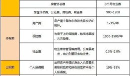 银行抵债房产怎么进科目（银行抵债资产是否缴纳房产税）