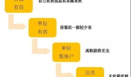 在增城有房产怎么入户（在增城有房产怎么入户口）