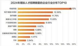 中介房产工资怎么样（房产中介工资高不高）
