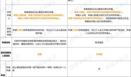 安居房产权怎么分割（安居房 产权）