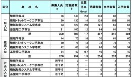 小升初房产类型怎么填啊（小升初房产信息怎么填）
