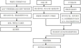 房产过户后怎么处理流程（房产过户后还有什么手续）