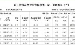 新房产怎么查询备案价（新房产怎么查询备案价信息）