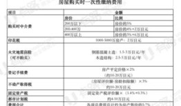 个人公司怎么购买房产（个人公司怎么购买房产税）