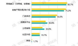 怎么整合房产经纪人（如何房产经纪人做的最好）