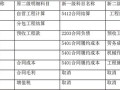 房产税怎么维护明细（房产税如何做账务处理）