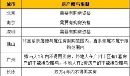 亲属赠予房产名额怎么算（亲属赠予房产名额怎么算的）
