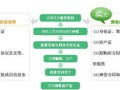 昆明处置房产怎么卖（昆明房屋买卖流程和手续）