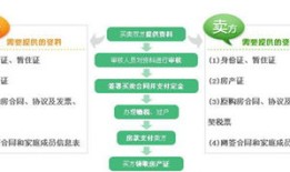 昆明处置房产怎么卖（昆明房屋买卖流程和手续）