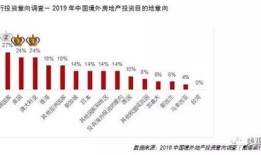 中国房产总值怎么算（中国房产的总值）