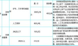 秦皇岛房产公维怎么算（秦皇岛公维基金收费标准）