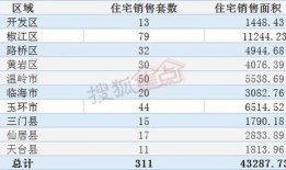 怎么查房产卖了多少套（怎么查一套房子买卖次数）
