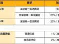 房产费是怎么收费的（房产费是什么意思）