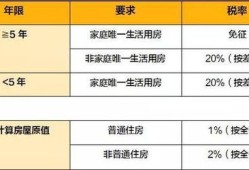 房产费是怎么收费的（房产费是什么意思）