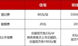 血亲赠与房产纳税怎么算（血亲赠与房产纳税怎么算的）