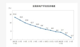 房产怎么转化资金流向（房产转现）