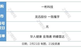 怎么盘活闲置政府房产资金（怎么盘活闲置政府房产资金呢）