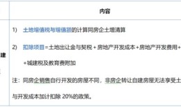 怎么进行房产转让手续（房产如何转让最合算）