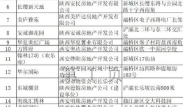 房产销售预售怎么算（房屋预售和销售有什么区别）
