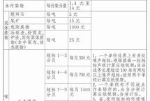 政府收回房产纳税怎么算（政府回收房子是怎么怎么算的）