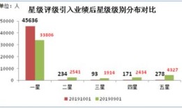 房产中介季度怎么写（房地产中介季度总结上台发言）
