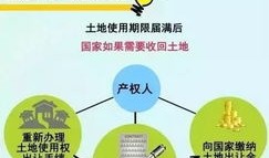 美国房产归属怎么算（美国房产类型）