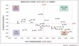房产投资的成本怎么算（投资房产成本如何计算）