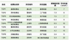 房产预测报告怎么收费（房产预测报告收费依据是什么）
