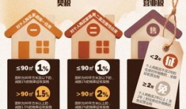 新乡房产交契税怎么交（新乡房产交契税怎么交的）