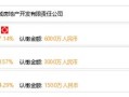 上铁房产怎么样（上铁房产有限责任公司）