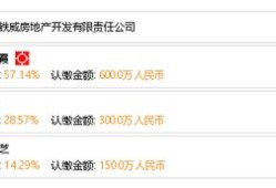 上铁房产怎么样（上铁房产有限责任公司）