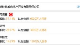 上铁房产怎么样（上铁房产有限责任公司）
