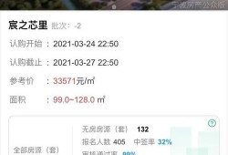 房产认筹后怎么处理（房产认筹后怎么处理好）
