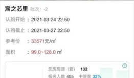 房产认筹后怎么处理（房产认筹后怎么处理好）