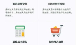房产月供系数怎么算（房子月供计算公式举个例子）
