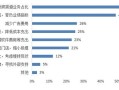 新房产佣金怎么计算的（新房佣金怎么分）